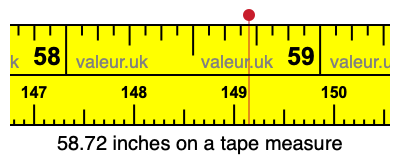 58.72 inches on a tape measure 58.72 inches on a tape measure