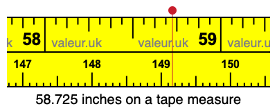 58.725 inches on a tape measure 58.725 inches on a tape measure