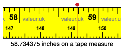 58.734375 inches on a tape measure 58.734375 inches on a tape measure