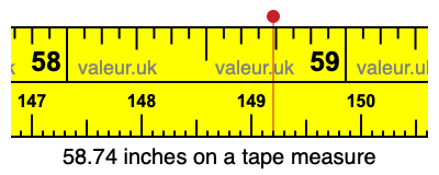 58.74 inches on a tape measure 58.74 inches on a tape measure