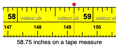 58.75 inches on a tape measure 58.75 inches on a tape measure