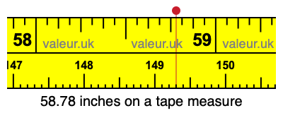 58.78 inches on a tape measure 58.78 inches on a tape measure
