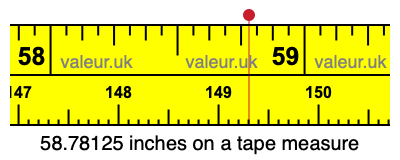 58.78125 inches on a tape measure 58.78125 inches on a tape measure