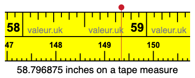 58.796875 inches on a tape measure 58.796875 inches on a tape measure