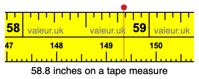 58.8 inches on a tape measure 58.8 inches on a tape measure