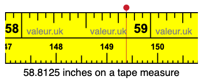 58.8125 inches on a tape measure 58.8125 inches on a tape measure