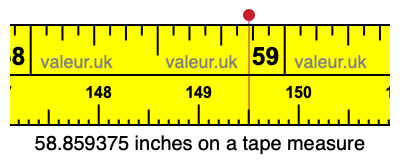 58.859375 inches on a tape measure 58.859375 inches on a tape measure