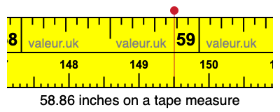 58.86 inches on a tape measure 58.86 inches on a tape measure