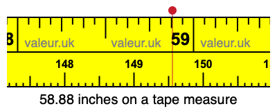 58.88 inches on a tape measure 58.88 inches on a tape measure