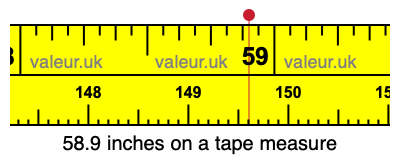 58.9 inches on a tape measure