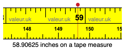 58.90625 inches on a tape measure 58.90625 inches on a tape measure