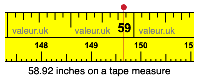 58.92 inches on a tape measure