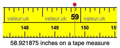 58.921875 inches on a tape measure 58.921875 inches on a tape measure
