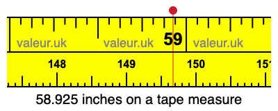 58.925 inches on a tape measure 58.925 inches on a tape measure