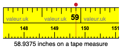 58.9375 inches on a tape measure 58.9375 inches on a tape measure