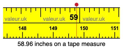 58.96 inches on a tape measure 58.96 inches on a tape measure