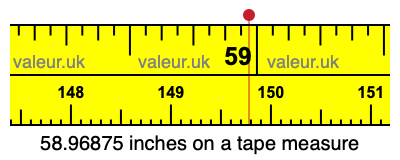 58.96875 inches on a tape measure 58.96875 inches on a tape measure