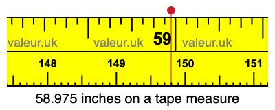 58.975 inches on a tape measure 58.975 inches on a tape measure