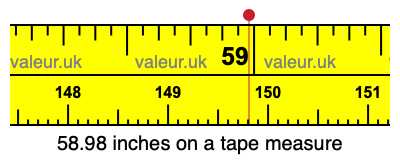 58.98 inches on a tape measure 58.98 inches on a tape measure