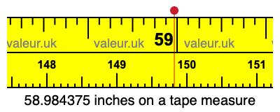 58.984375 inches on a tape measure 58.984375 inches on a tape measure