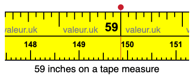 59 inches on a tape measure 59 inches on a tape measure