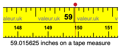 59.015625 inches on a tape measure 59.015625 inches on a tape measure