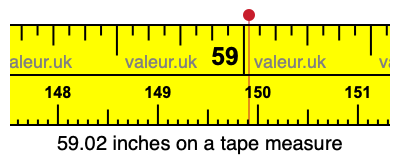 59.02 inches on a tape measure 59.02 inches on a tape measure