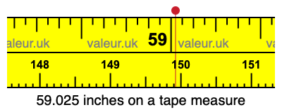 59.025 inches on a tape measure 59.025 inches on a tape measure