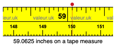 59.0625 inches on a tape measure 59.0625 inches on a tape measure