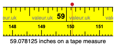 59.078125 inches on a tape measure 59.078125 inches on a tape measure