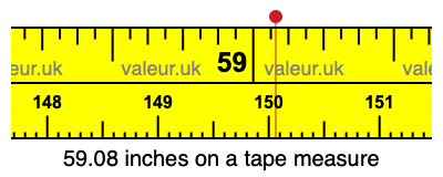 59.08 inches on a tape measure 59.08 inches on a tape measure