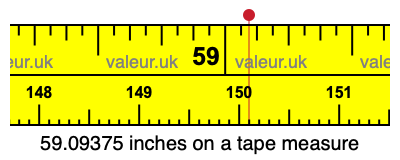 59.09375 inches on a tape measure 59.09375 inches on a tape measure