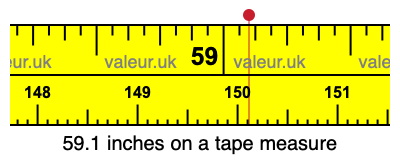 59.1 inches on a tape measure 59.1 inches on a tape measure