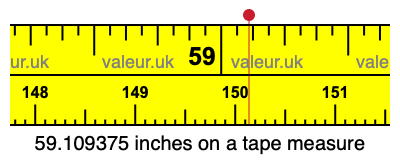 59.109375 inches on a tape measure 59.109375 inches on a tape measure