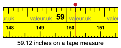 59.12 inches on a tape measure 59.12 inches on a tape measure