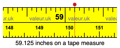 59.125 inches on a tape measure 59.125 inches on a tape measure