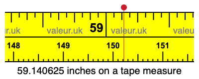 59.140625 inches on a tape measure 59.140625 inches on a tape measure