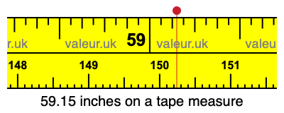 59.15 inches on a tape measure 59.15 inches on a tape measure