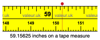 59.15625 inches on a tape measure 59.15625 inches on a tape measure
