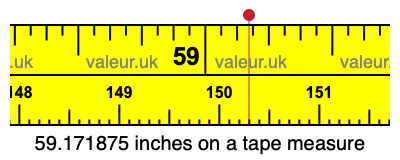 59.171875 inches on a tape measure 59.171875 inches on a tape measure