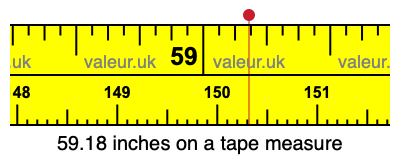 59.18 inches on a tape measure 59.18 inches on a tape measure