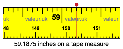59.1875 inches on a tape measure 59.1875 inches on a tape measure