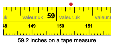 59.2 inches on a tape measure 59.2 inches on a tape measure