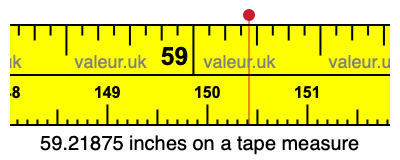 59.21875 inches on a tape measure 59.21875 inches on a tape measure
