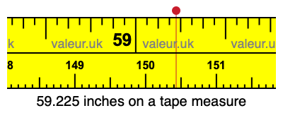 59.225 inches on a tape measure 59.225 inches on a tape measure