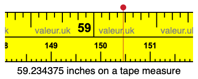 59.234375 inches on a tape measure 59.234375 inches on a tape measure