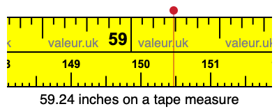 59.24 inches on a tape measure 59.24 inches on a tape measure