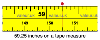 59.25 inches on a tape measure 59.25 inches on a tape measure