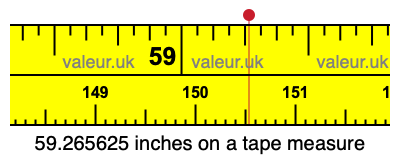 59.265625 inches on a tape measure