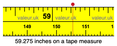59.275 inches on a tape measure 59.275 inches on a tape measure